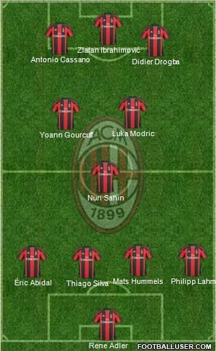 A.C. Milan Formation 2011