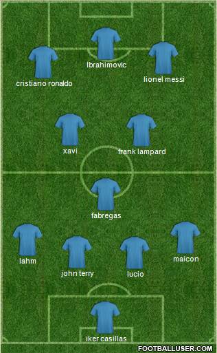 Champions League Team Formation 2011