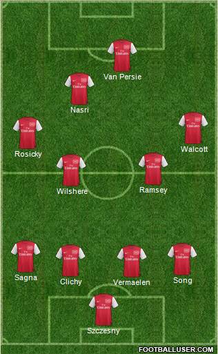 Arsenal Formation 2011