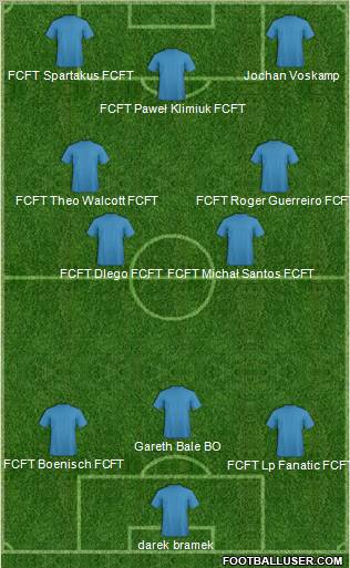 Champions League Team Formation 2011