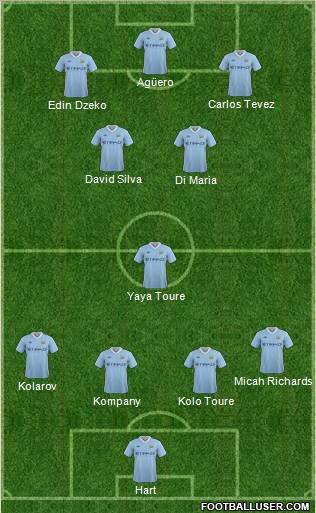Manchester City Formation 2011
