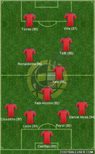 Spain Formation 2011