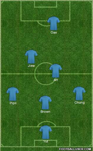 Dream Team Formation 2011