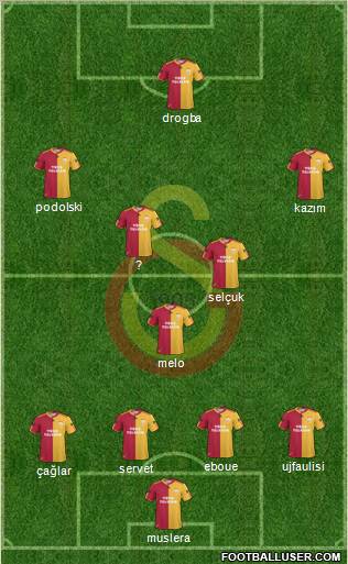 Galatasaray SK Formation 2011