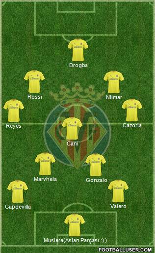 Villarreal C.F., S.A.D. Formation 2011