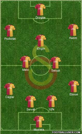 Galatasaray SK Formation 2011