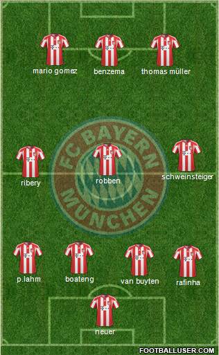 FC Bayern München Formation 2011