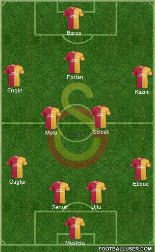 Galatasaray SK Formation 2011