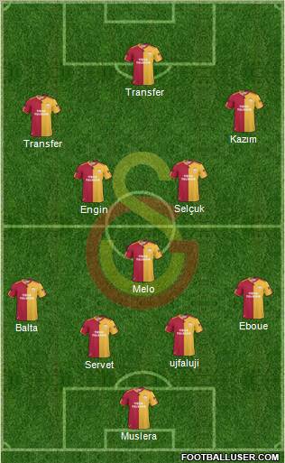 Galatasaray SK Formation 2011