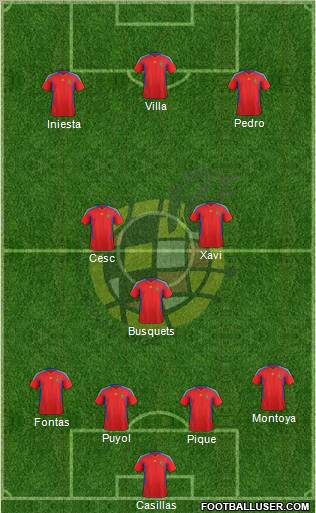 Spain Formation 2011
