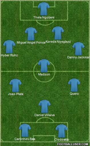 Champions League Team Formation 2011