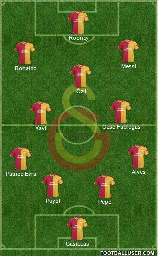 Galatasaray SK Formation 2011