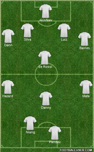 Fifa Team Formation 2011