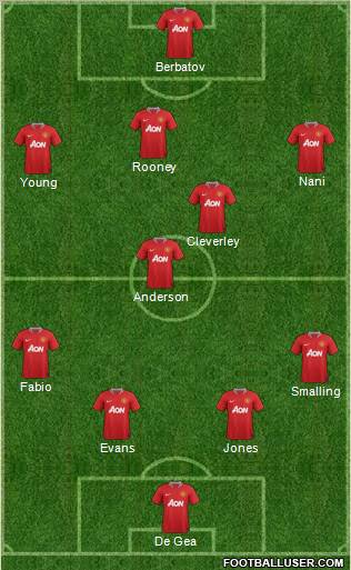 Manchester United Formation 2011