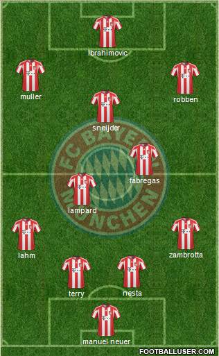 FC Bayern München Formation 2011