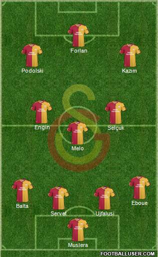 Galatasaray SK Formation 2011