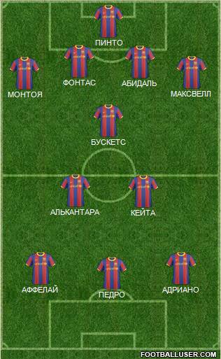F.C. Barcelona B Formation 2011
