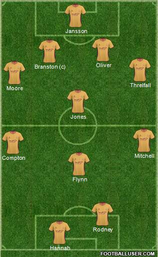 Bradford City Formation 2011