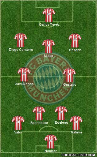 FC Bayern München Formation 2011