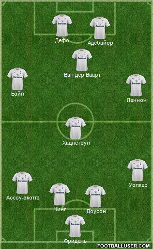 Tottenham Hotspur Formation 2011