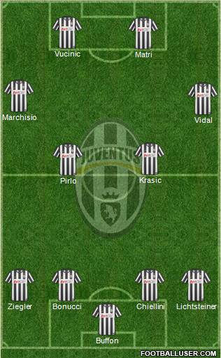 Juventus Formation 2011