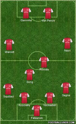 Arsenal Formation 2011