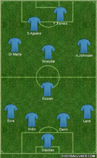 Champions League Team Formation 2011