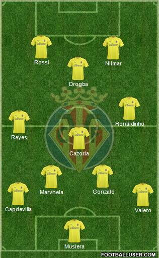 Villarreal C.F., S.A.D. Formation 2011