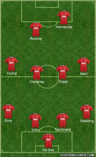 Manchester United Formation 2011