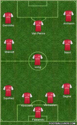 Arsenal Formation 2011