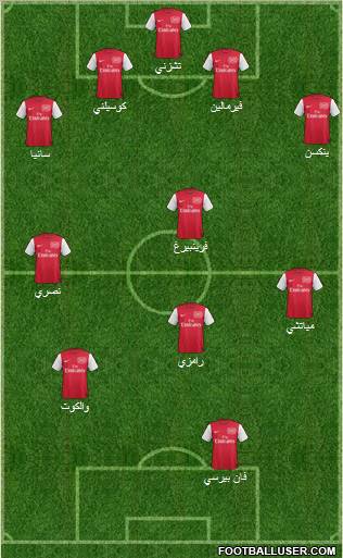 Arsenal Formation 2011
