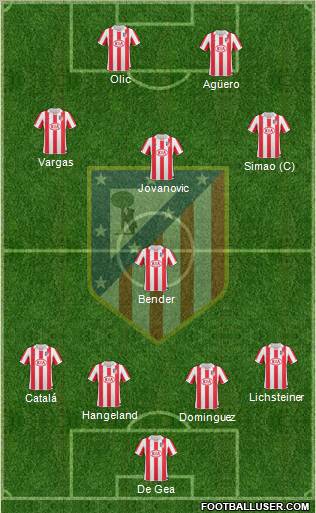 C. Atlético Madrid S.A.D. Formation 2011