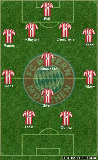 FC Bayern München Formation 2011