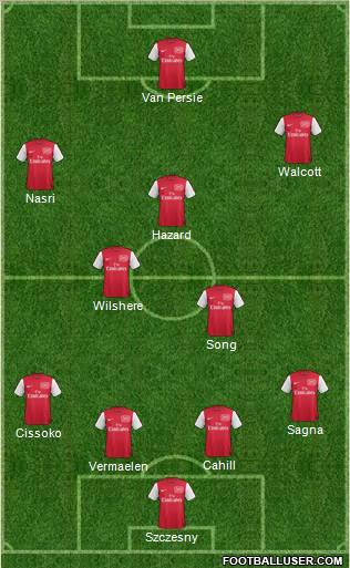 Arsenal Formation 2011