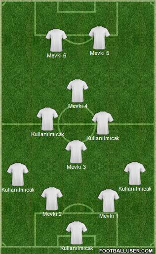 Dream Team Formation 2011
