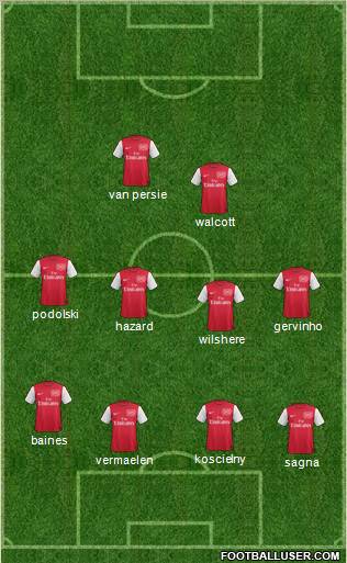 Arsenal Formation 2011