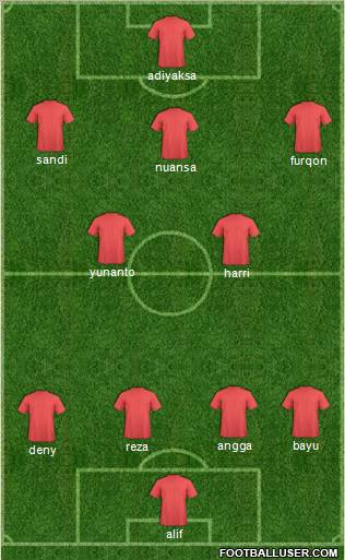 Dream Team Formation 2011