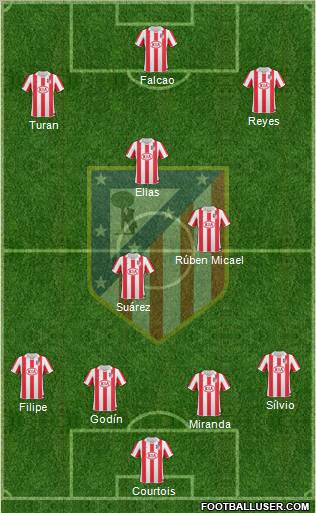 C. Atlético Madrid S.A.D. Formation 2011