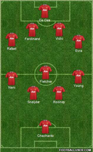 Manchester United Formation 2011