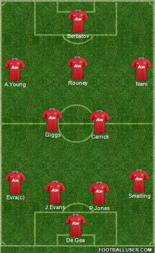 Manchester United Formation 2011