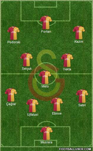 Galatasaray SK Formation 2011