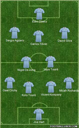 Manchester City Formation 2011