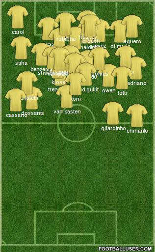 Dream Team Formation 2011