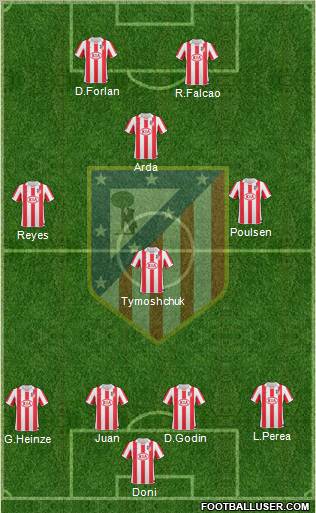 C. Atlético Madrid S.A.D. Formation 2011