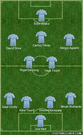 Manchester City Formation 2011