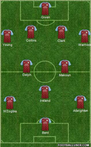 Aston Villa Formation 2011