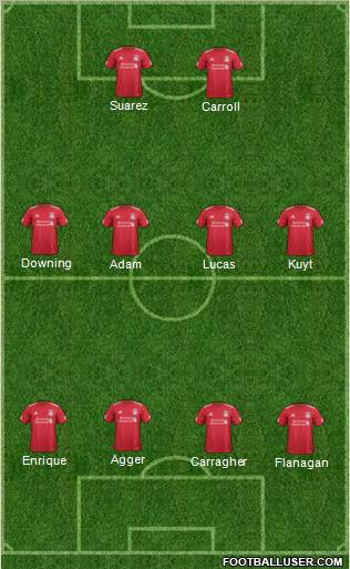 Liverpool Formation 2011