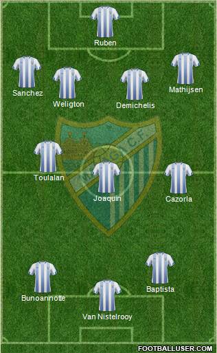 Málaga C.F., S.A.D. Formation 2011