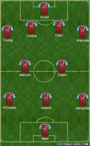 Aston Villa Formation 2011
