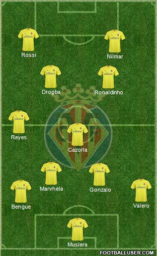 Villarreal C.F., S.A.D. Formation 2011